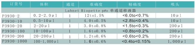 Labnet Biopette Pro旗舰版 单道移液器