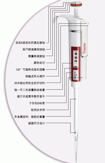 thermo F1单道可调移液器 雷勃Finnpipette原装进口 4641020 5ul