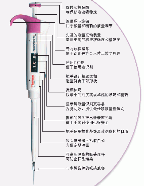 Finnpipette F3 10-100 μl 单道可变量程移液器THM#4640040