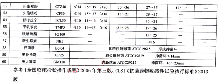 1050-妥布霉素药敏纸片-药敏纸片