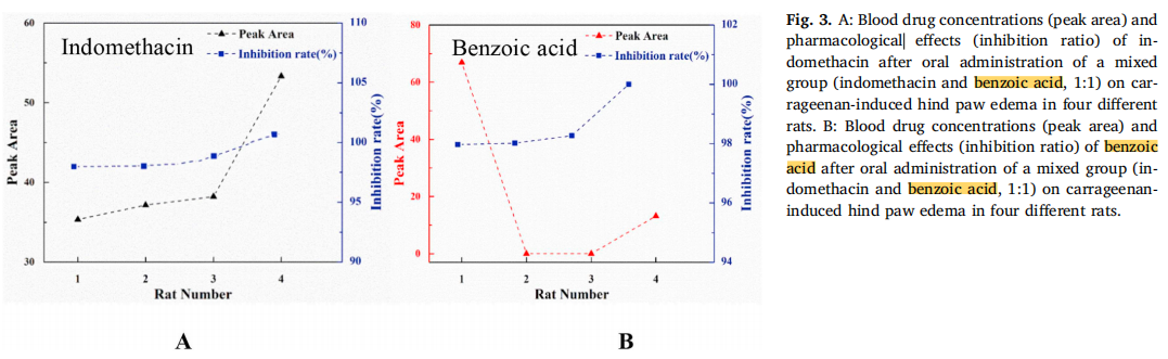 Benzoic acid；苯甲酸