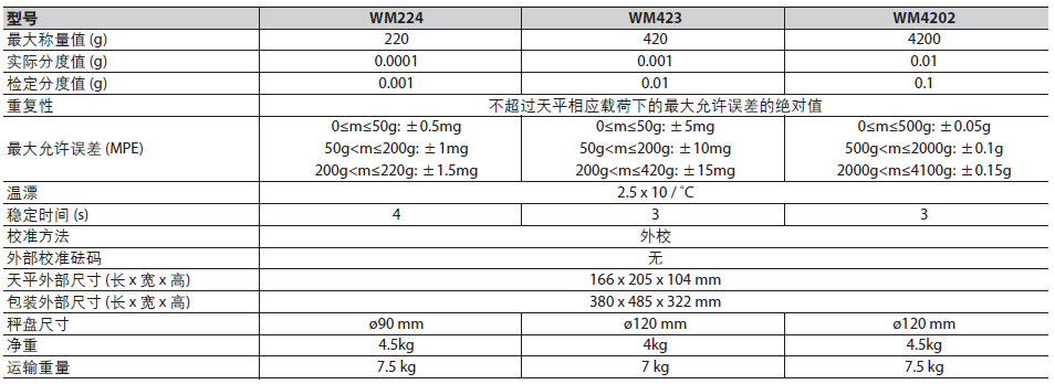 OHAUS奥豪斯高精度称重模块WM423(420，0.001)