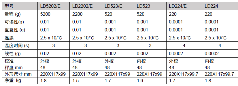 OHAUS奥豪斯高精度称重模块LD5202/E(5202，0.01)