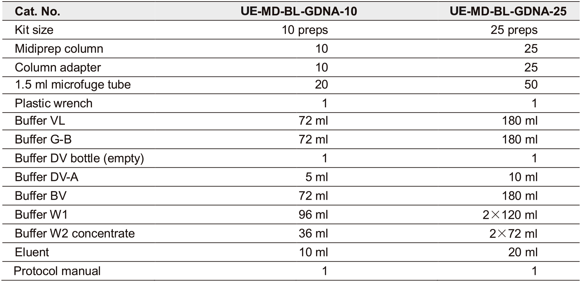 UE血基因组DNA中量制备试剂盒 货号:               UE-MD-BL-GDNA-10/UE-MD-BL-GDNA-25  规格:               10T/25T