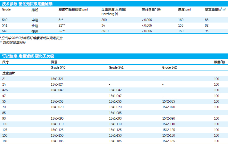 GE WHATMAN代理定量滤纸硬化无灰级Grade541定量滤纸货号1541-150