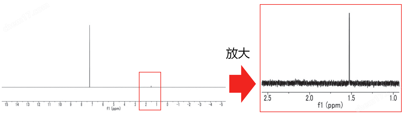 高纯度NMR溶剂分析用试剂-Wako富士胶片和光