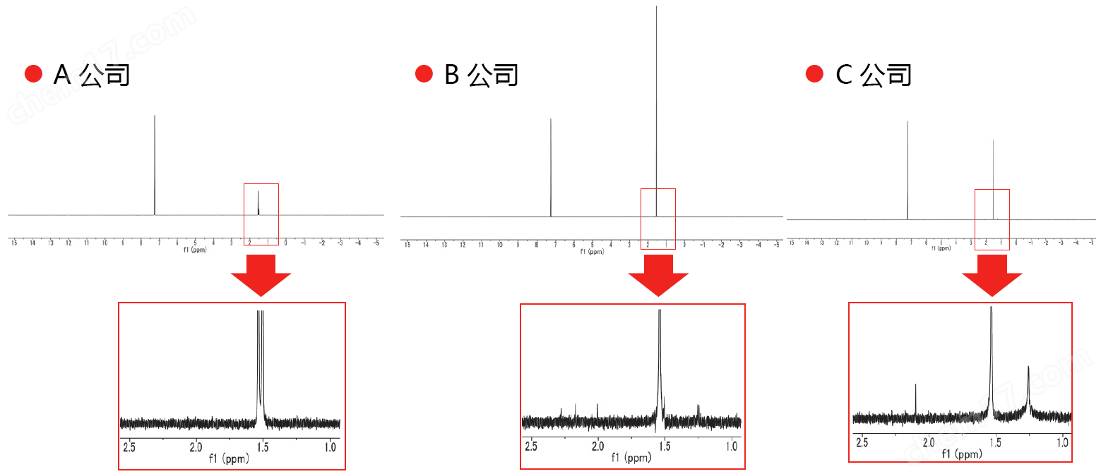 高纯度NMR溶剂分析用试剂-Wako富士胶片和光