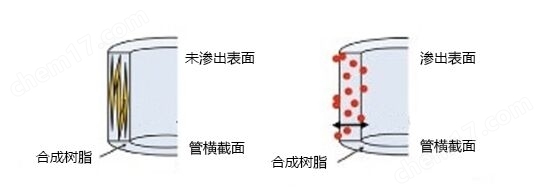 抗静电型称量盘实验器具-Wako富士胶片和光