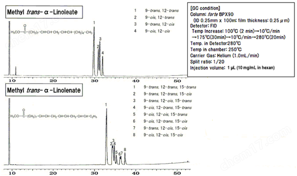反式脂肪酸标准品食品分析-Wako富士胶片和光