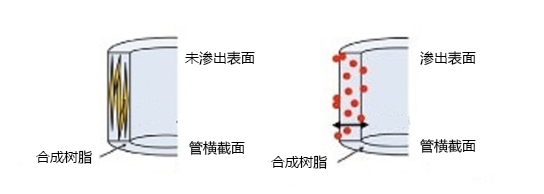 一次性抗静电刮勺/药勺实验器具-Wako富士胶片和光