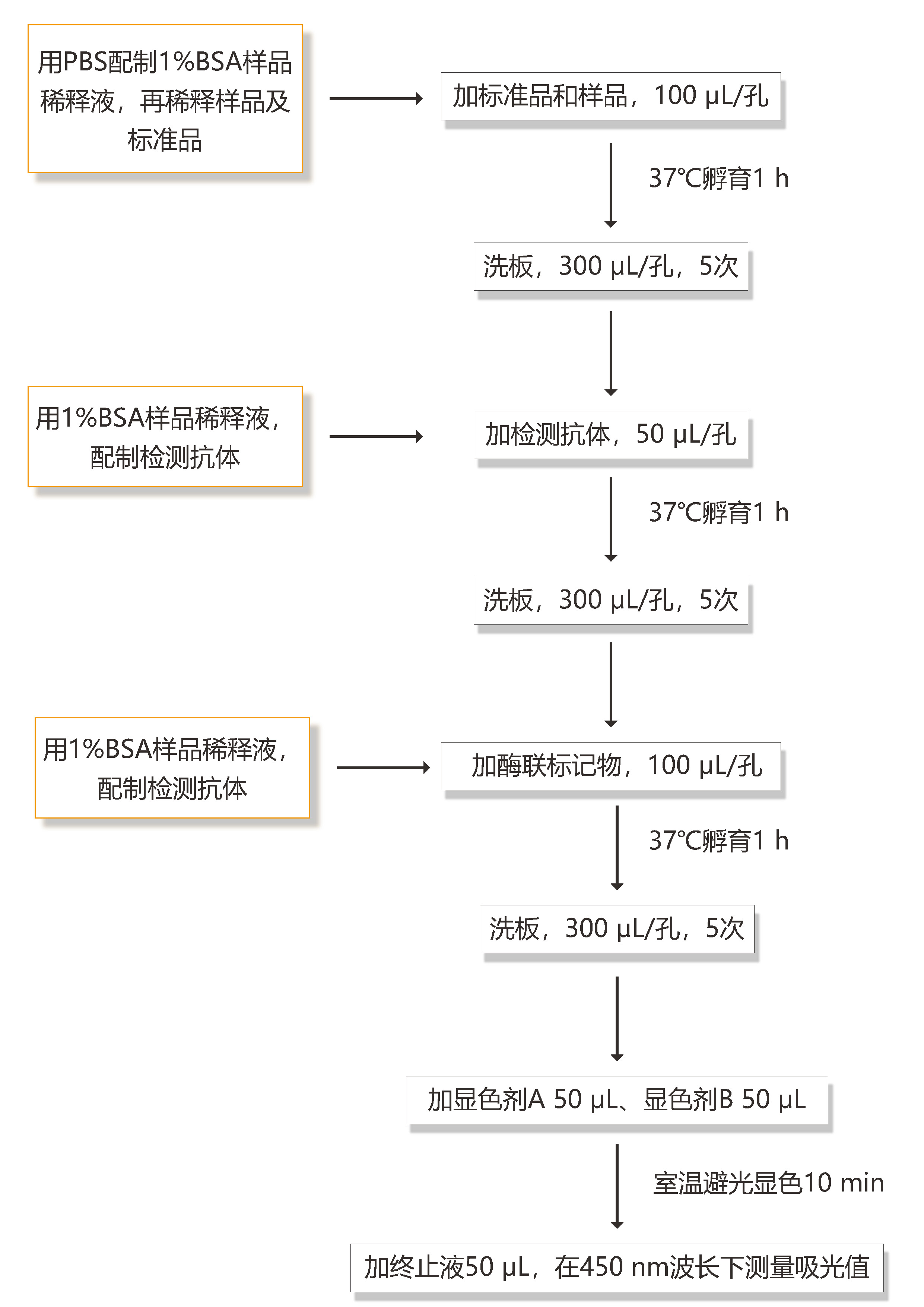 重组胰蛋白酶检测试剂盒试剂盒-Wako富士胶片和光