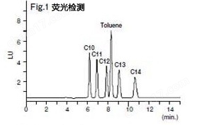 阴离子表面活性剂的分析用前处理柱色谱柱水质分析检测试剂-wako富士胶片和光