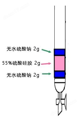 二噁英分析用硫酸硅胶环境分析-Wako富士胶片和光