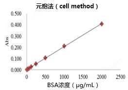 蛋白质快速测定试剂盒Wako II蛋白研究-wako富士胶片和光