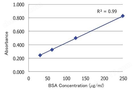 蛋白质检测BCA试剂盒蛋白研究-Wako富士胶片和光