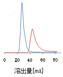 无机试剂-Wakogel&#174; 60N系列一般化学试剂-Wako富士胶片和光