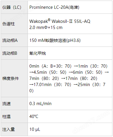 Wako水质管理用农药混合标准液一般化学试剂-Wako富士胶片和光