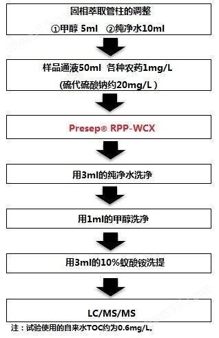 Wako水质管理用农药混合标准液一般化学试剂-Wako富士胶片和光