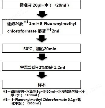 Wako水质管理用农药混合标准液一般化学试剂-Wako富士胶片和光