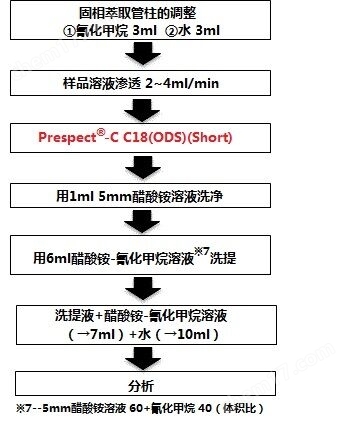 Wako水质管理用农药混合标准液一般化学试剂-Wako富士胶片和光