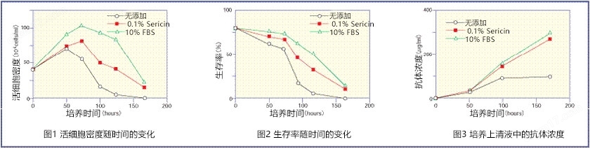 1g-纯丝胶（蚕源蛋白）一般化学试剂-Wako富士胶片和光