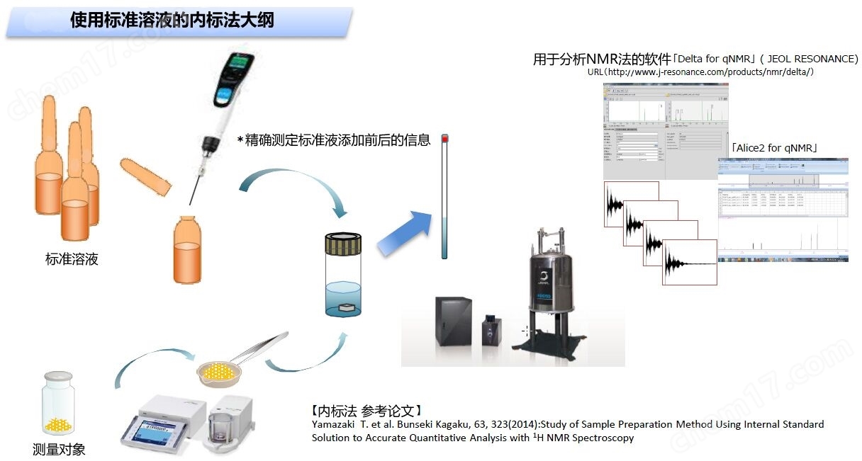 定量NMR用标准溶液NMR试剂-Wako富士胶片和光