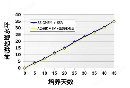 ES细胞・iPS细胞培养用血清代替品一般化学试剂-Wako富士胶片和光