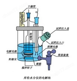 库仑法试剂-AK/AI/CU等卡尔费休试剂-Wako富士胶片和光