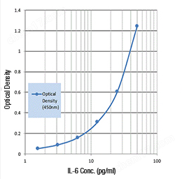 Corona Virus Disease 2019研究产品试剂盒-Wako富士胶片和光