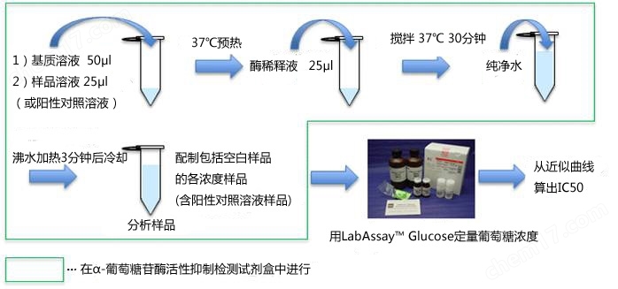 α-葡萄糖苷酶活性抑制检测试剂盒转染试剂-Wako富士胶片和光