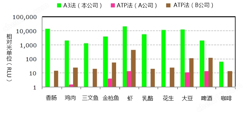 ATP荧光检测仪配套试剂棒：LuciPac A3系列ATP荧光检测仪-Wako富士胶片和光