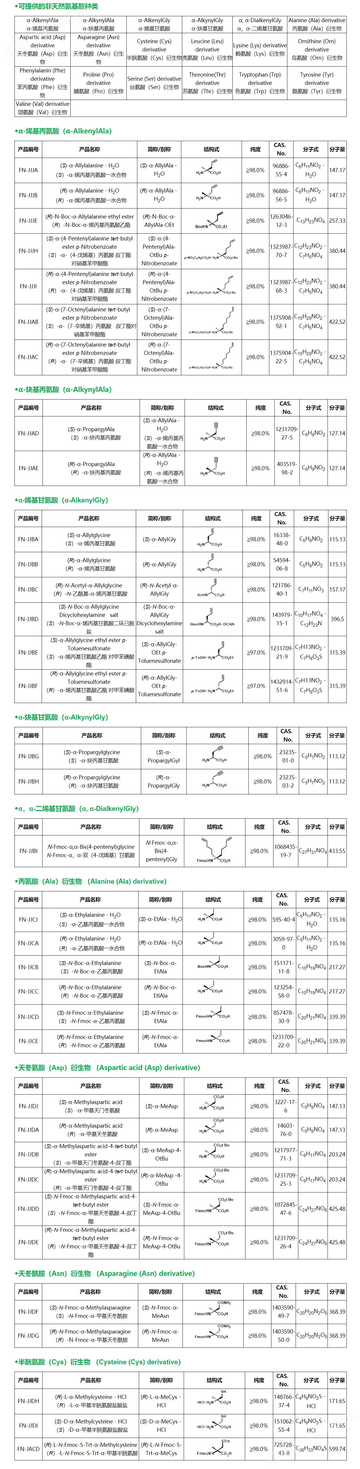 非天然氨基酸蛋白研究-Wako富士胶片和光