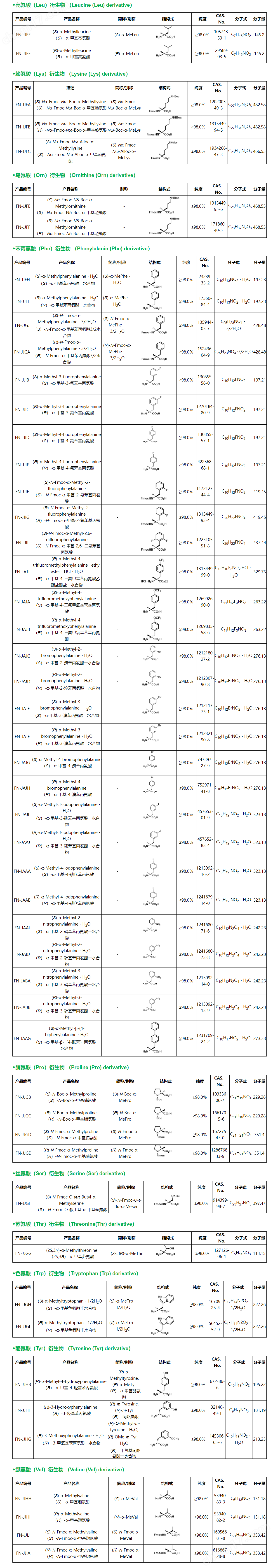 非天然氨基酸蛋白研究-Wako富士胶片和光