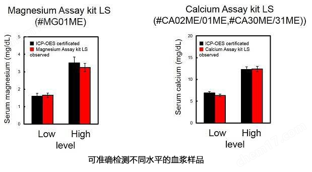 Metallo Assay LS系列一般化学试剂-Wako富士胶片和光