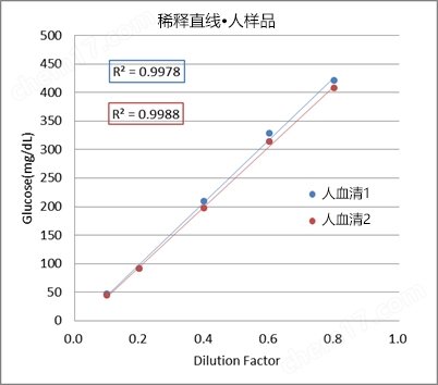 清洗剂,清洗剂介绍-Wako富士胶片和光