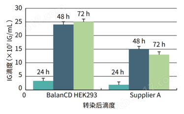 BalanCD HEK293培养基培养基-Wako富士胶片和光