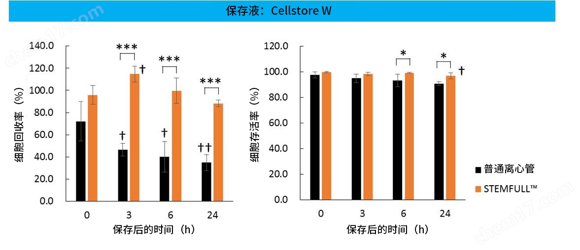 Cellstor S • Cellstor W细胞培养-Wako富士胶片和光