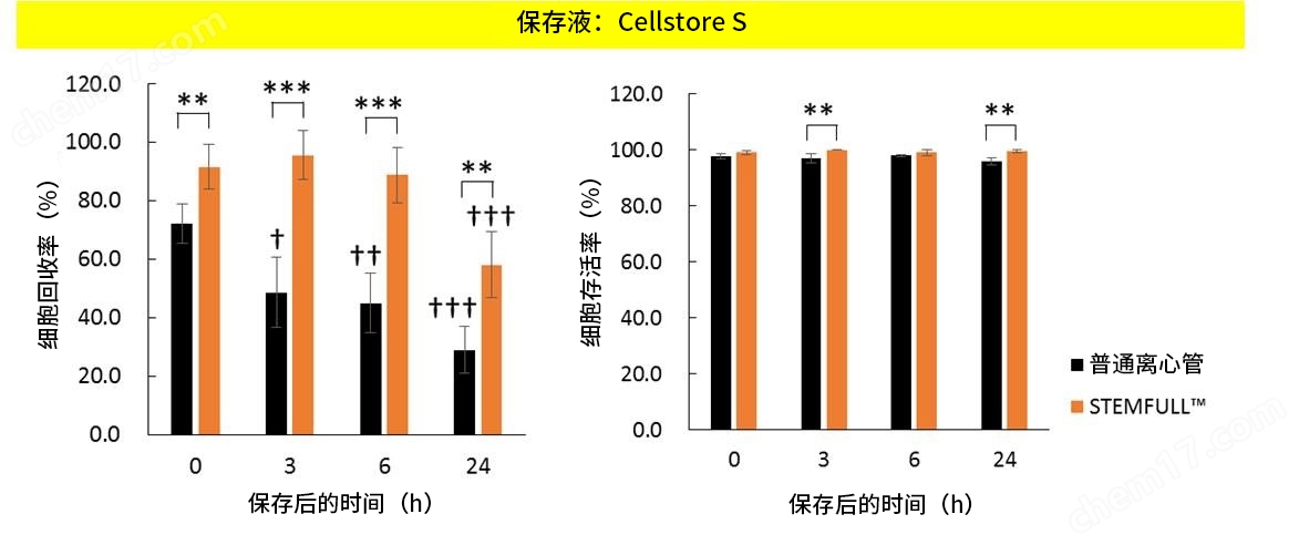 Cellstor S • Cellstor W细胞培养-Wako富士胶片和光