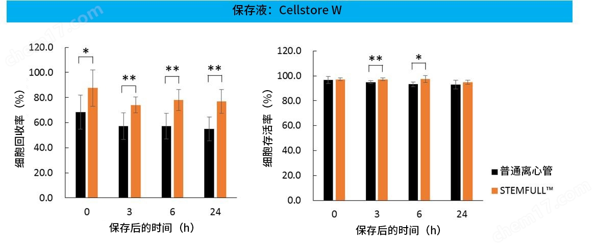 Cellstor S • Cellstor W细胞培养-Wako富士胶片和光