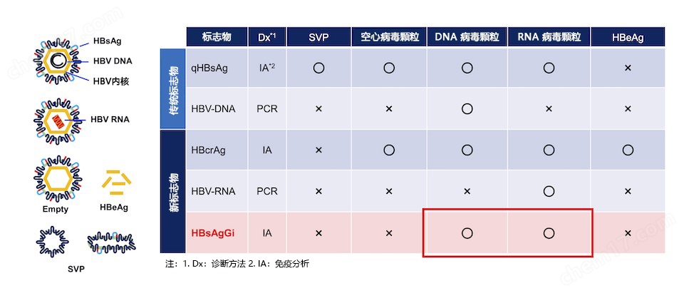 HBsAgGi抗体/HBsAgGi ELISA试剂盒生物试剂-Wako富士胶片和光