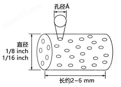 合成沸石&#183;分子筛一般化学试剂-Wako富士胶片和光