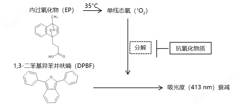 抗氧化功能评估研究用产品食品分析-Wako富士胶片和光