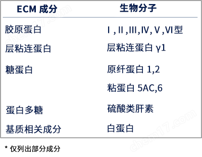 yly NativeCoat&trade; ECM（2D）细胞培养-Wako富士胶片和光