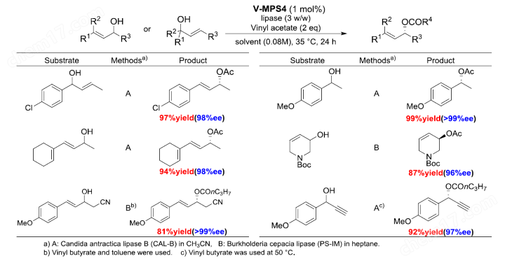 动态动力学拆分用共催化剂  V-MPS4生物试剂-Wako富士胶片和光