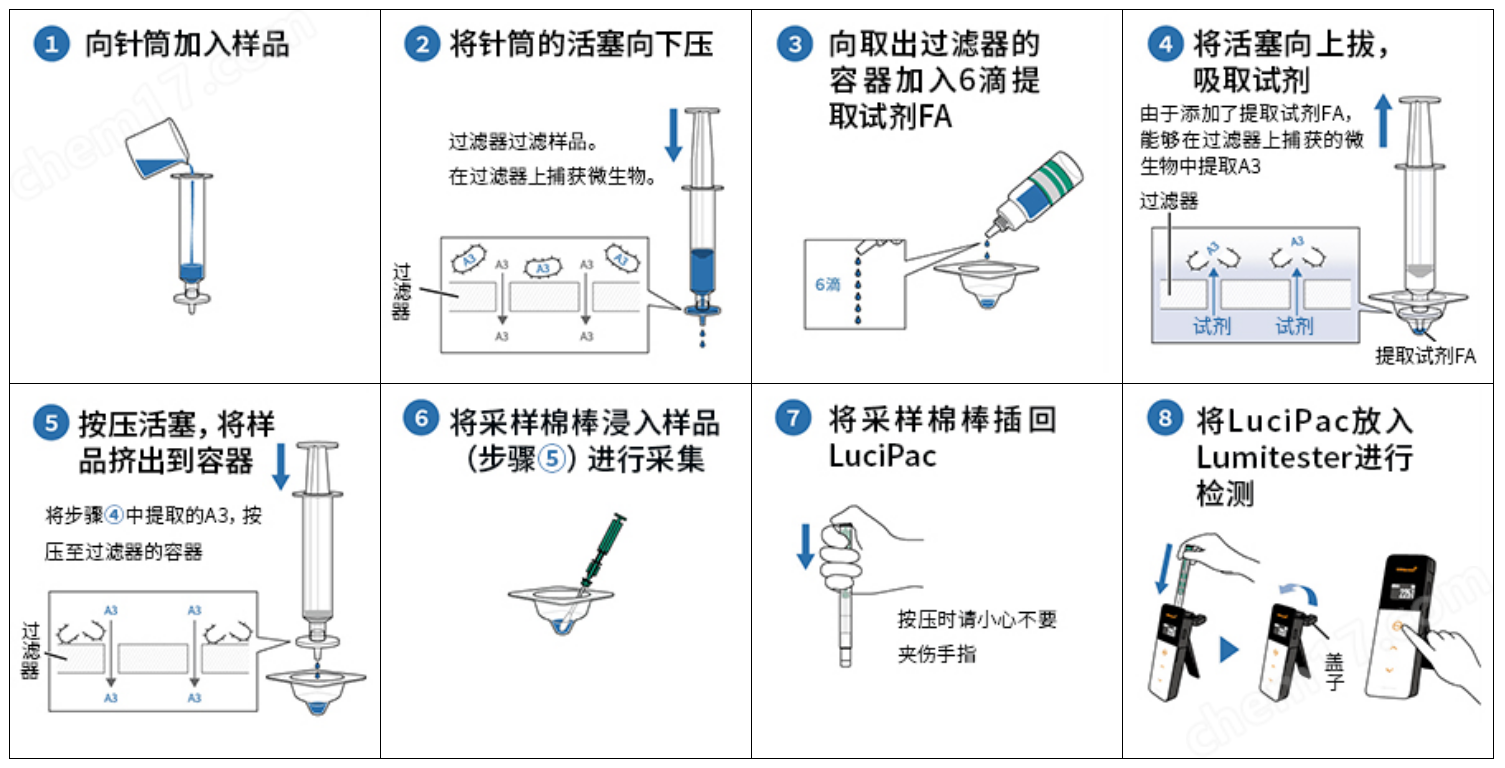 LuciPac A3 液体微生物检测试剂盒Kikkoman ATP荧光检测仪-Wako富士胶片和光