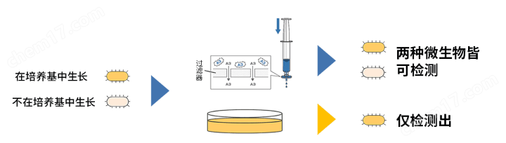 LuciPac A3 液体微生物检测试剂盒Kikkoman ATP荧光检测仪-Wako富士胶片和光