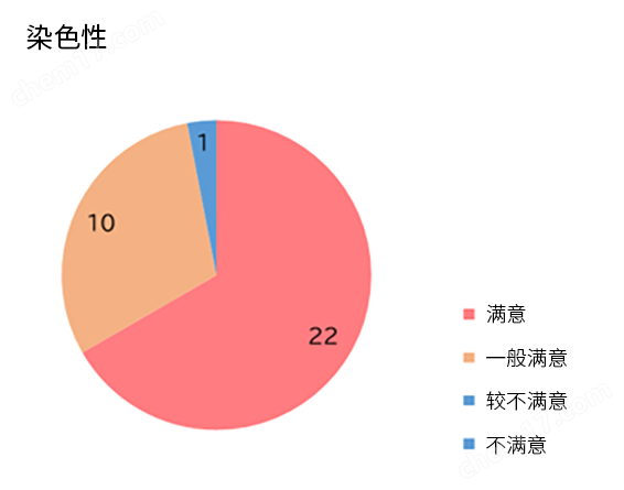 抗Iba1, 重组兔源单克隆抗体（6A4）疾病研究-Wako富士胶片和光