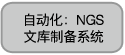 NGS文库定量