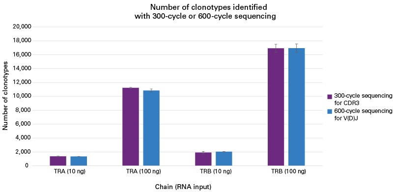 小鼠TCR分析SMART-Seq Mouse TCR (with UMIs)