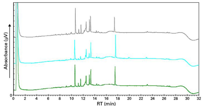 Capturem膜技术 Capturem&trade; Pepsin